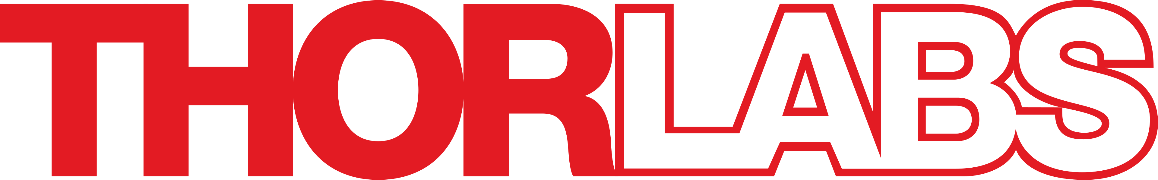 TRA